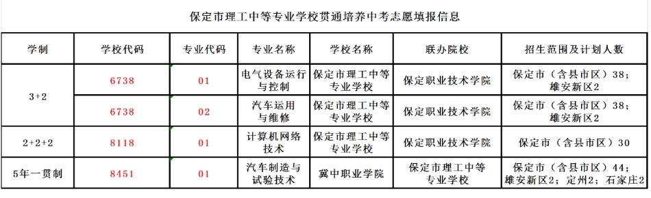 保定市理工中等专业学校2024年新生录取政策及流程(附24年录取分数线)