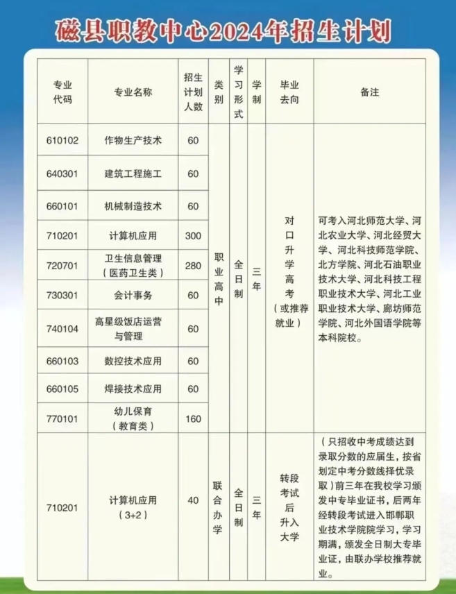 邯郸中职丨磁县职教中心2024年秋季招生公告（附24年录取分数线）