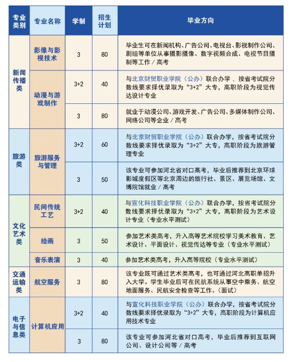 廊坊中职丨大厂回族自治县职业技术教育中心2024年招生问答