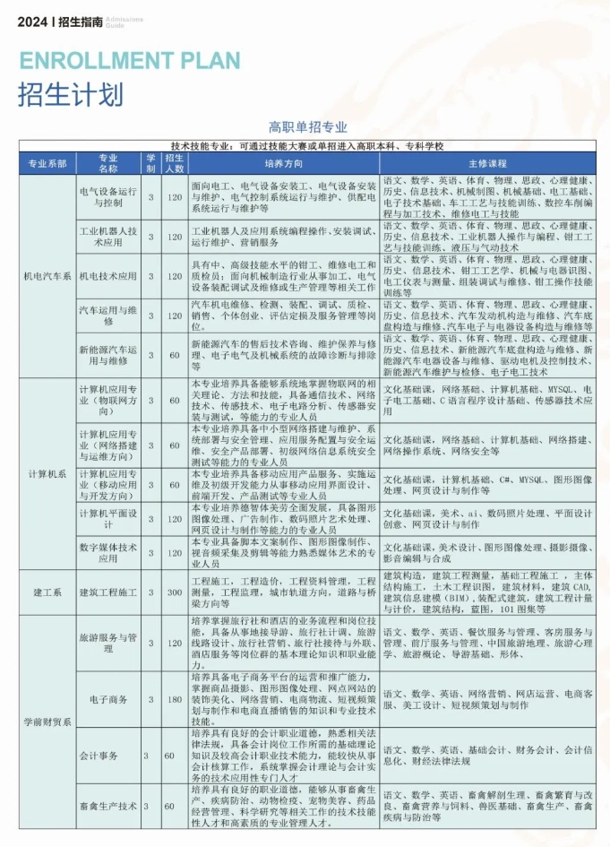 石家庄中职丨2024年定州市职教中心招生计划