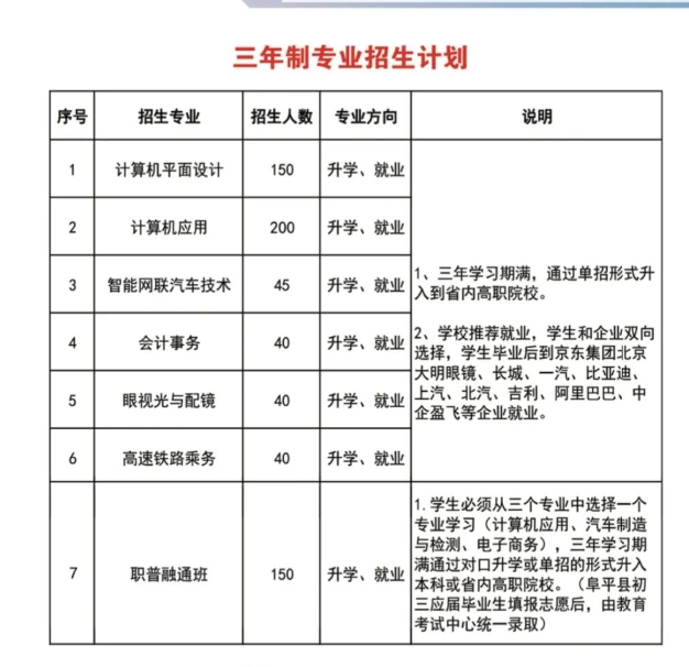 阜平县职业技术教育中心招生计划.png
