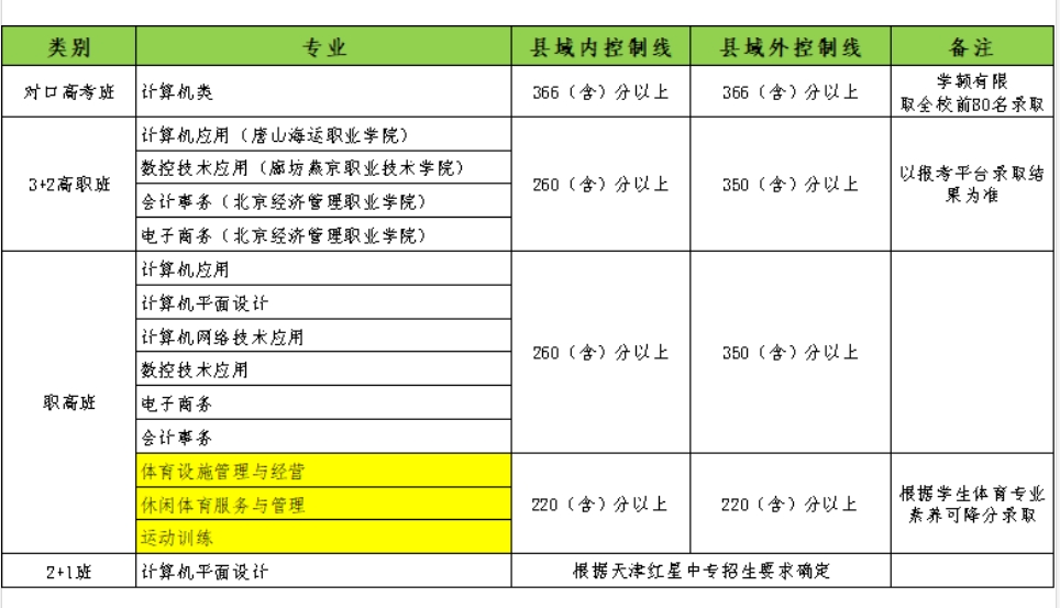 2024年固安职教中心秋季招生公告(附录取分数线)