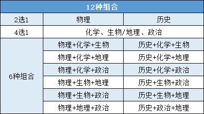 高中选科.png