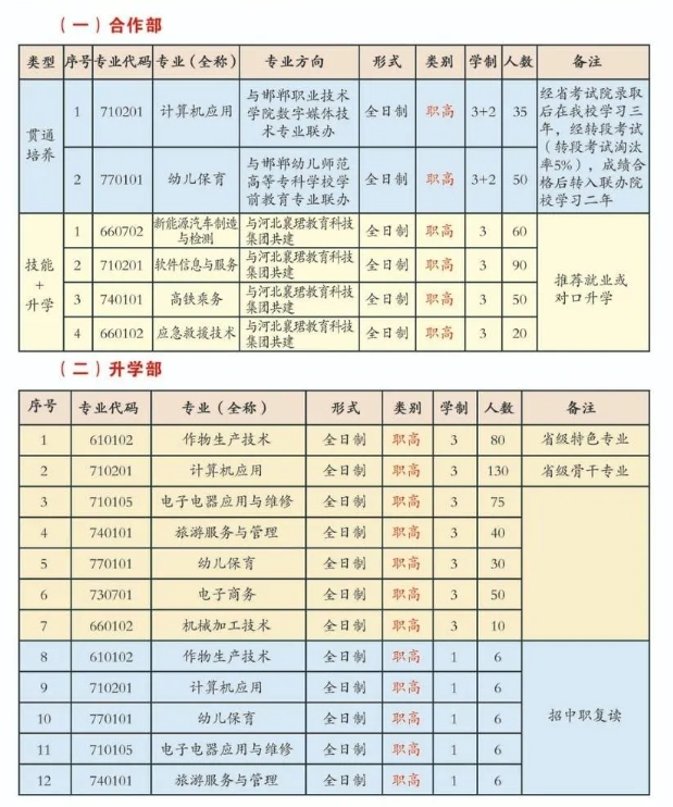 馆陶县职业技术教育中心2024年秋季招生计划.png