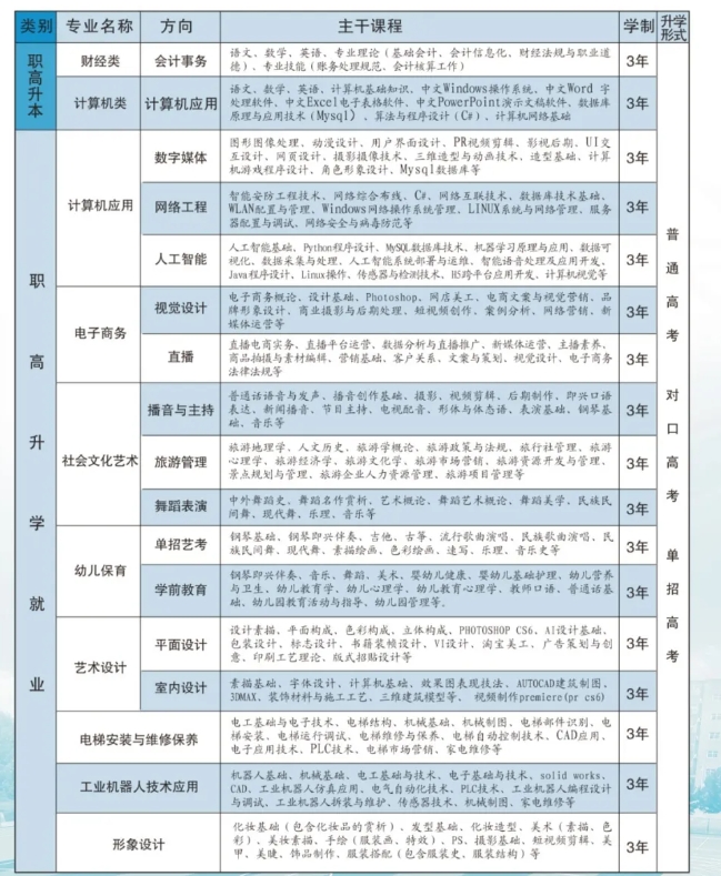 邯郸中专丨邯郸科实中等专业学校2024年招生简章公布