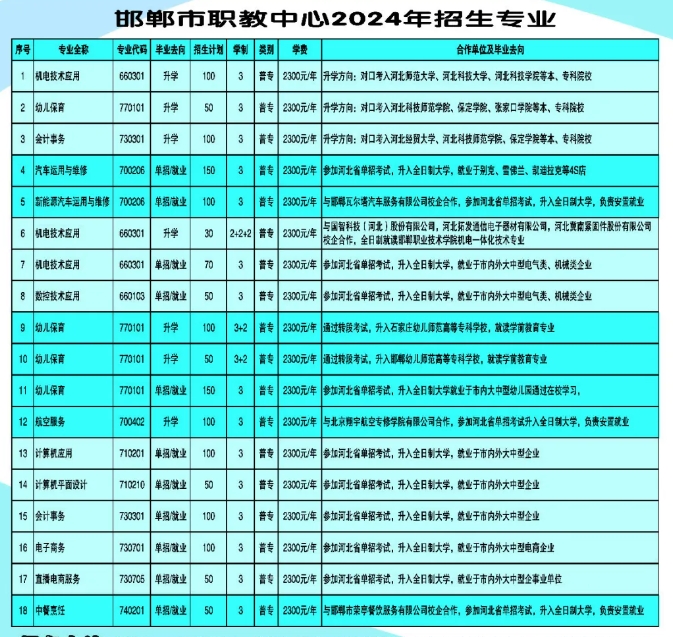 邯郸中职丨邯郸市职教中心2024年招生简章