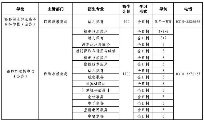 邯郸中专学校推荐（附24年邯郸中职所有学校名单）