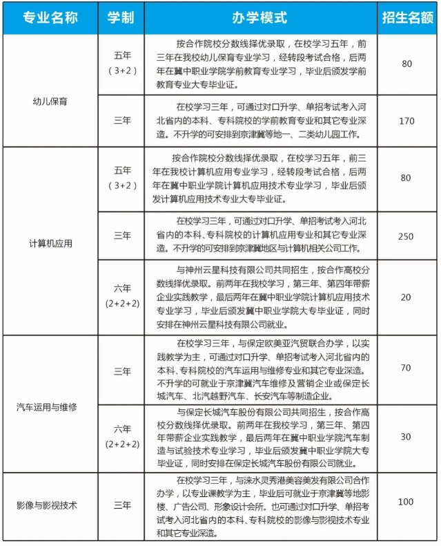 保定中专 
