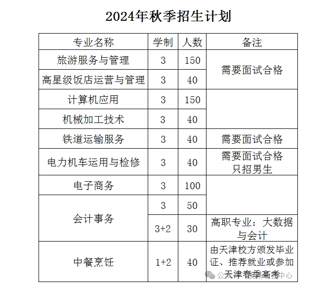 保定中职|河北省安新县职业技术教育中心24年招生简章