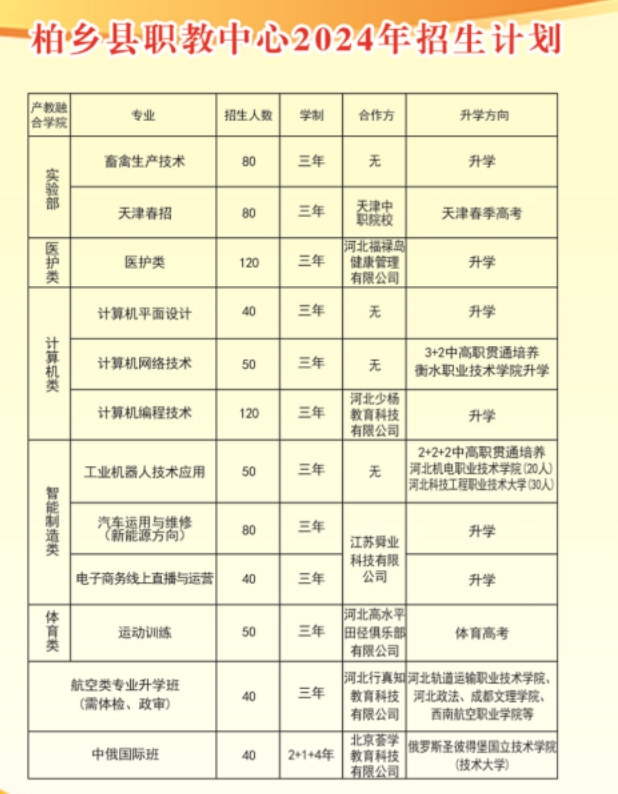 邢台中专|河北省柏乡县职业技术教育中心24年招生简章及报名须知！