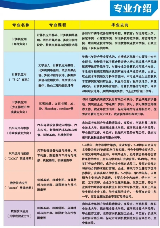 河北省保定市清苑区职业技术教育中心专业介绍.png