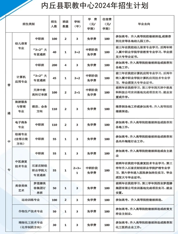 河北省内丘县职业技术教育中心招生专业介绍