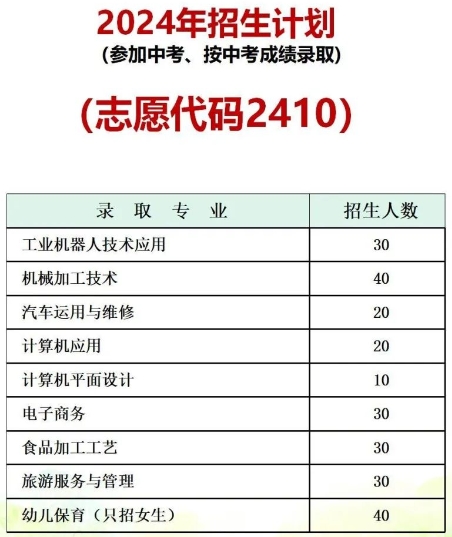 唐山中专 
