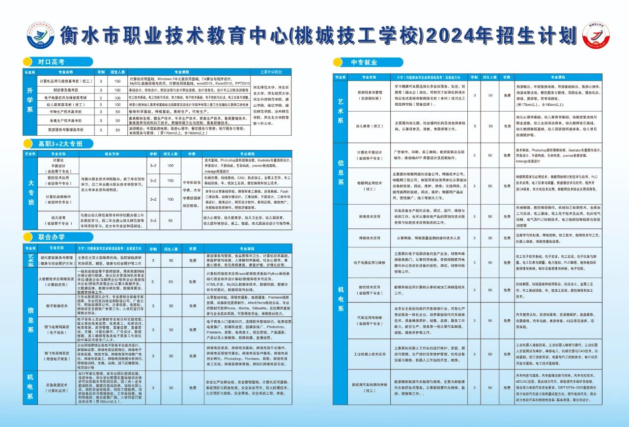 衡水中职|衡水市职业技术教育中心(桃城技工学校)2024年报考指南