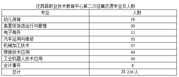 2024年迁西职教中心征集志愿公告