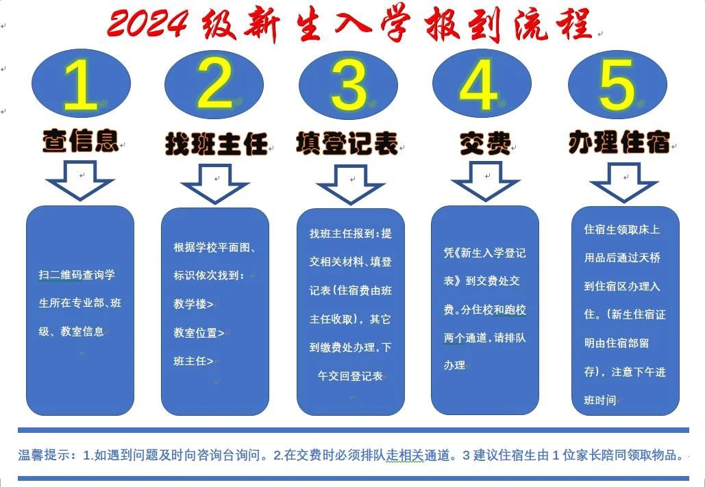 怀来职教中心报到流程.jpg