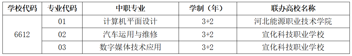 2024年唐山市第一职业中专志愿填报指南！