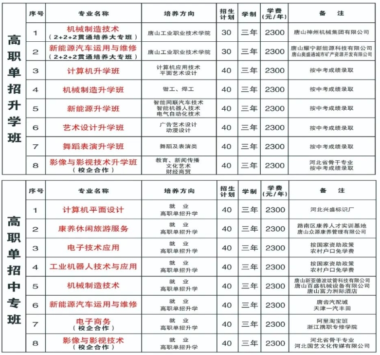 唐山中专 