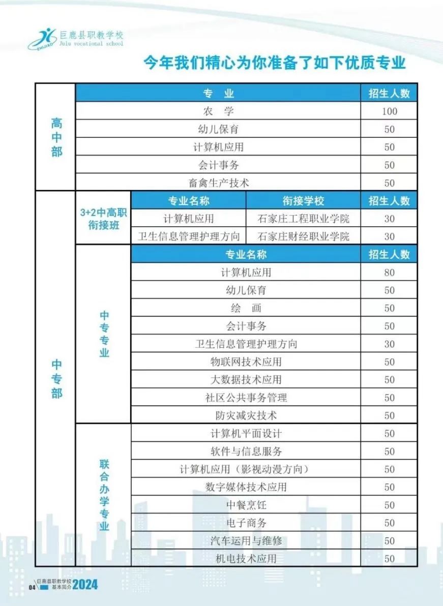 巨鹿县职教学校2024年招生报名流程(附录取分数线)