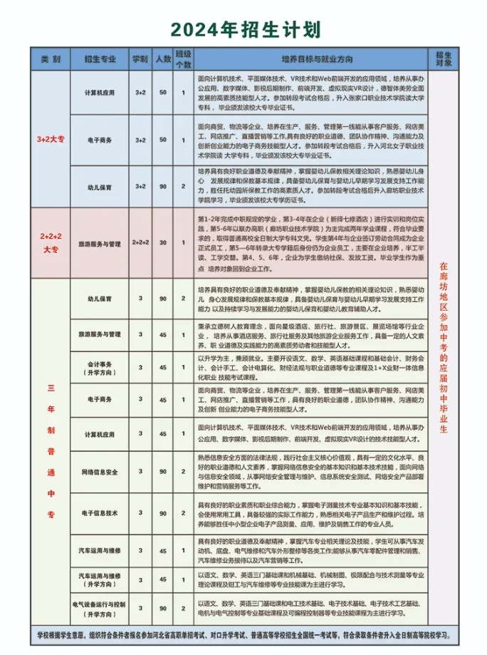廊坊中职|廊坊市电子信息工程学校24年招生简章