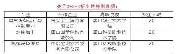 乐亭县综合职业技术学校2+2+2贯通培养班简介