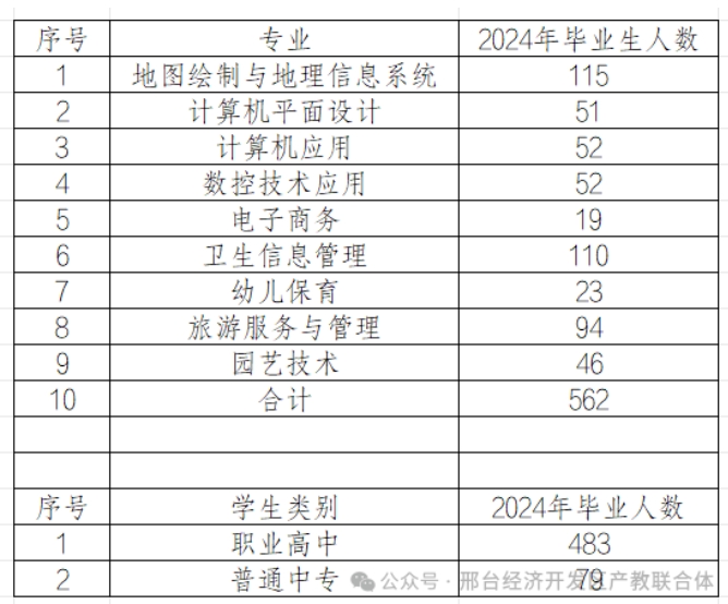 临城县职教中心学校简介
