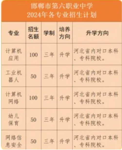 邯郸市第六职业中学2024年招生简章