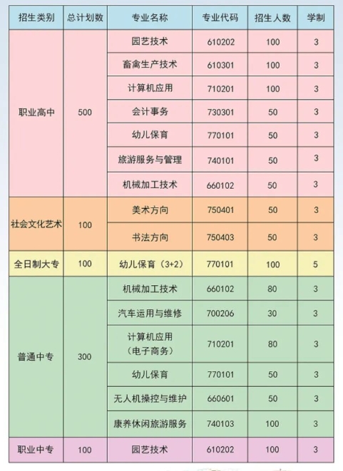 石家庄中职|滦平县职业技术教育中心2024年招生简章