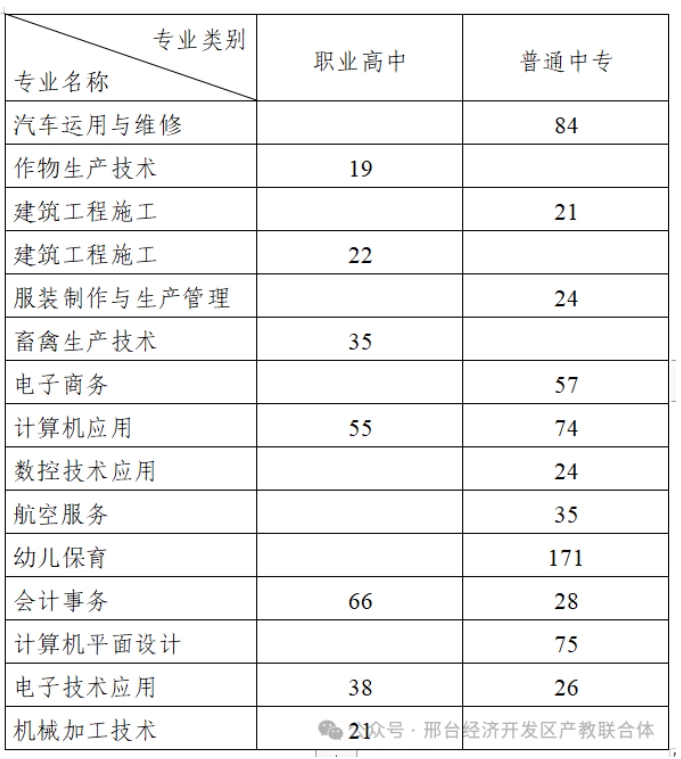 邢台中职|南宫市职业技术教育中心学校简介