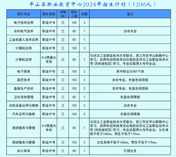 承德中职|平山县职业教育中心24年招生简章公布！