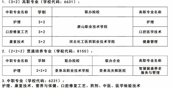 2024年秦皇岛市卫生学校招生方案