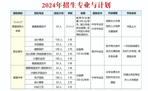 邢台中职|清河县职业技术教育中心2024年招生简章公布！
