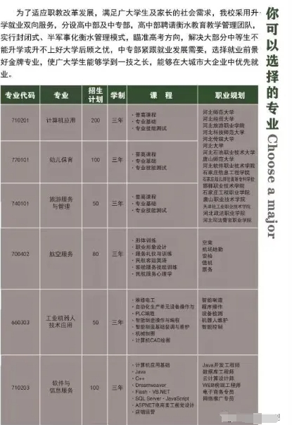 邯郸中职|邯郸国防技术学校2024年招生简章