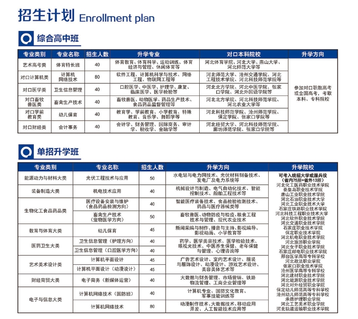 秦皇岛市升华中等职业学校2024年招生简章