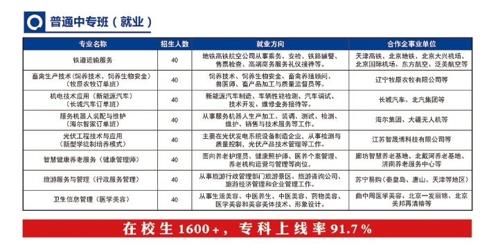 秦皇岛市升华中等职业学校2024年招生简章