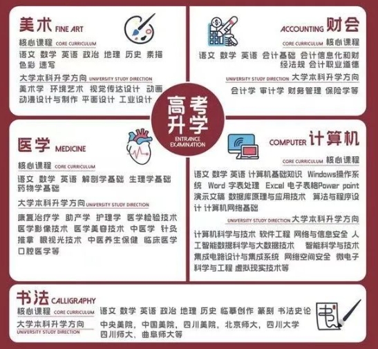 邢台职高|邢台精英职业高中2024年新高一招生简章