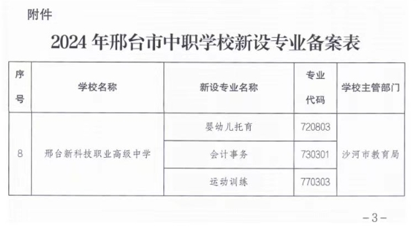 邢台新科技专业.png
