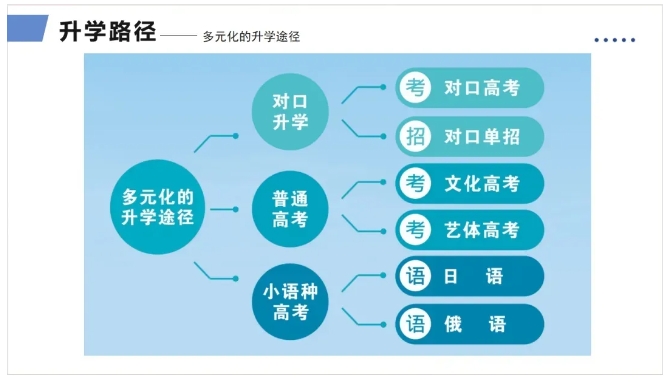 低分段初三学生家长的必备常识：如何选择中专学校