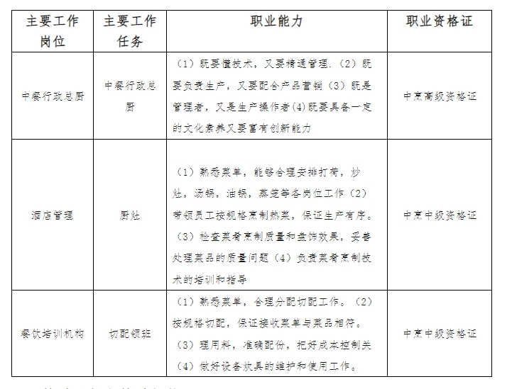 邯郸远大发展中等专业学校中餐烹饪专业人才培养方案