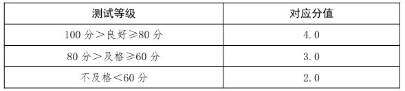 河北中考体育50分!必考、抽考、选考科目如何给分?