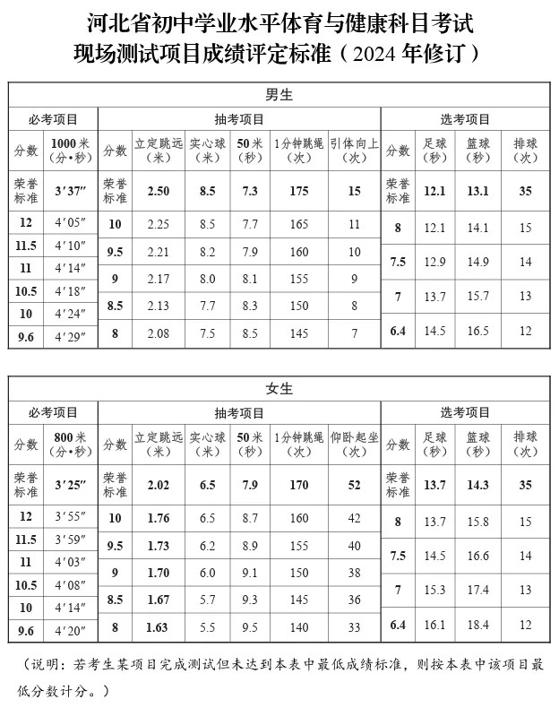 河北中考体育50分!必考、抽考、选考科目如何给分?