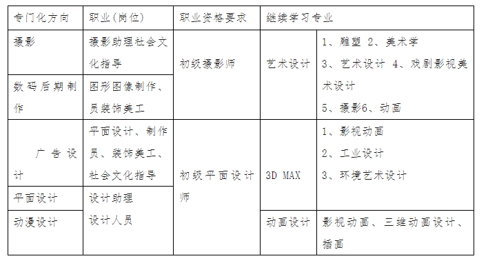 邯郸远大发展中等专业学校绘画专业人才培养方案