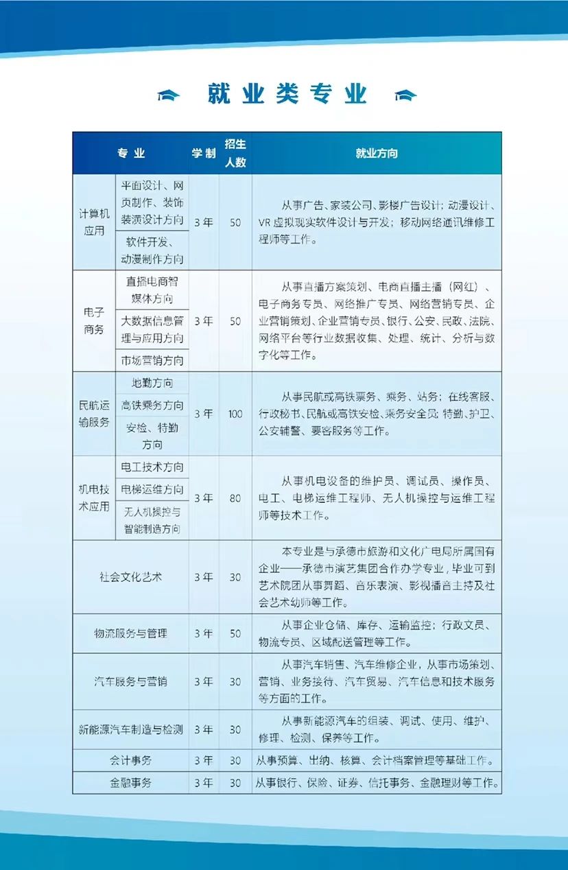 承德通达中等专业学校招生专业