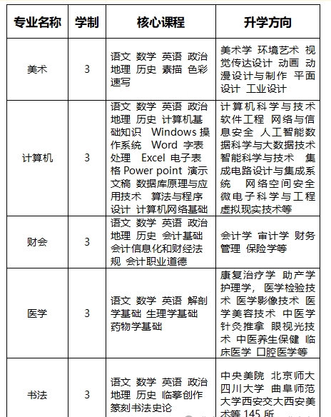 邢台精英职高答家长问(一)