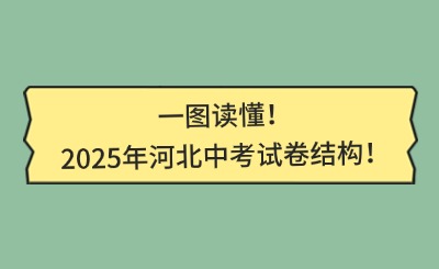 一图读懂！2025年河北中考试卷结构！