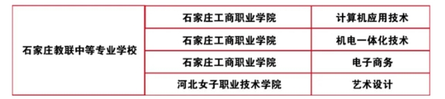 石家庄教联中等专业学校成功申报“3+2”贯通培养