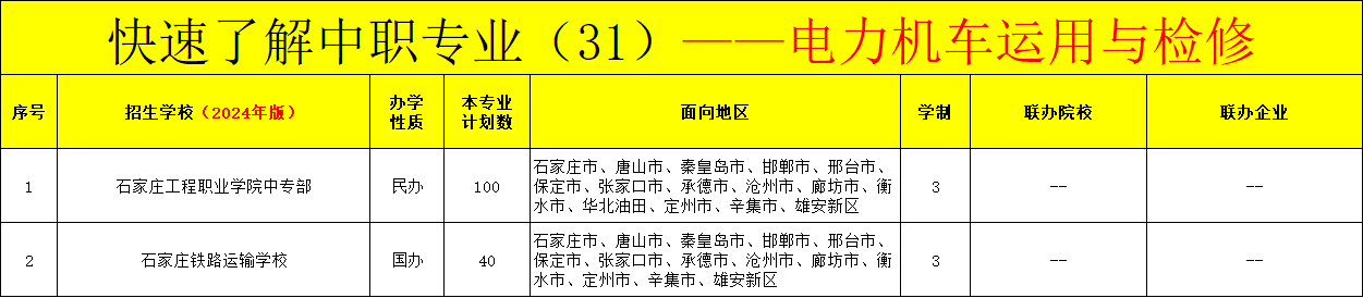 河北中职电力机车运用与检修专业招生情况（2024年更新版）