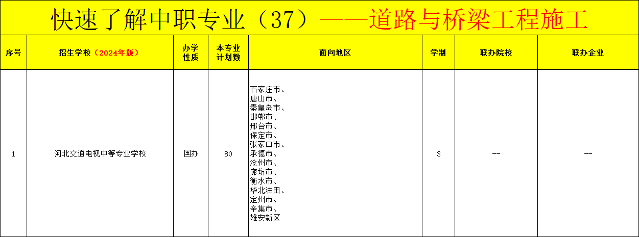 河北中职道路与桥梁工程施工专业招生情况（2024年更新版）