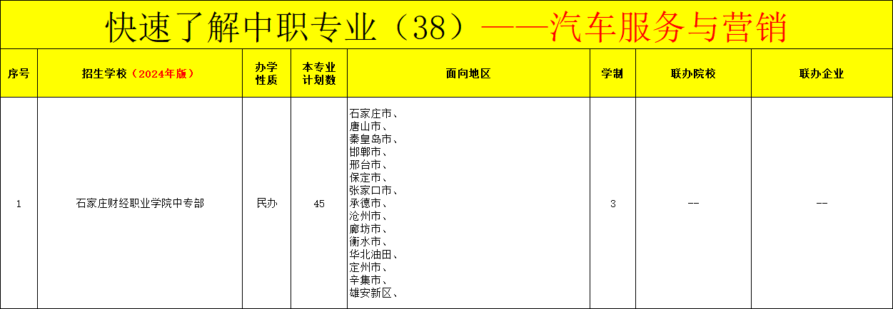 河北中职汽车服务与营销专业招生情况（2024年更新版）