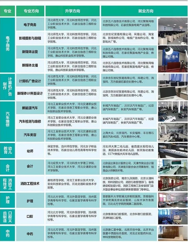 河北工程职业技工学校2025年春季招生专业计划